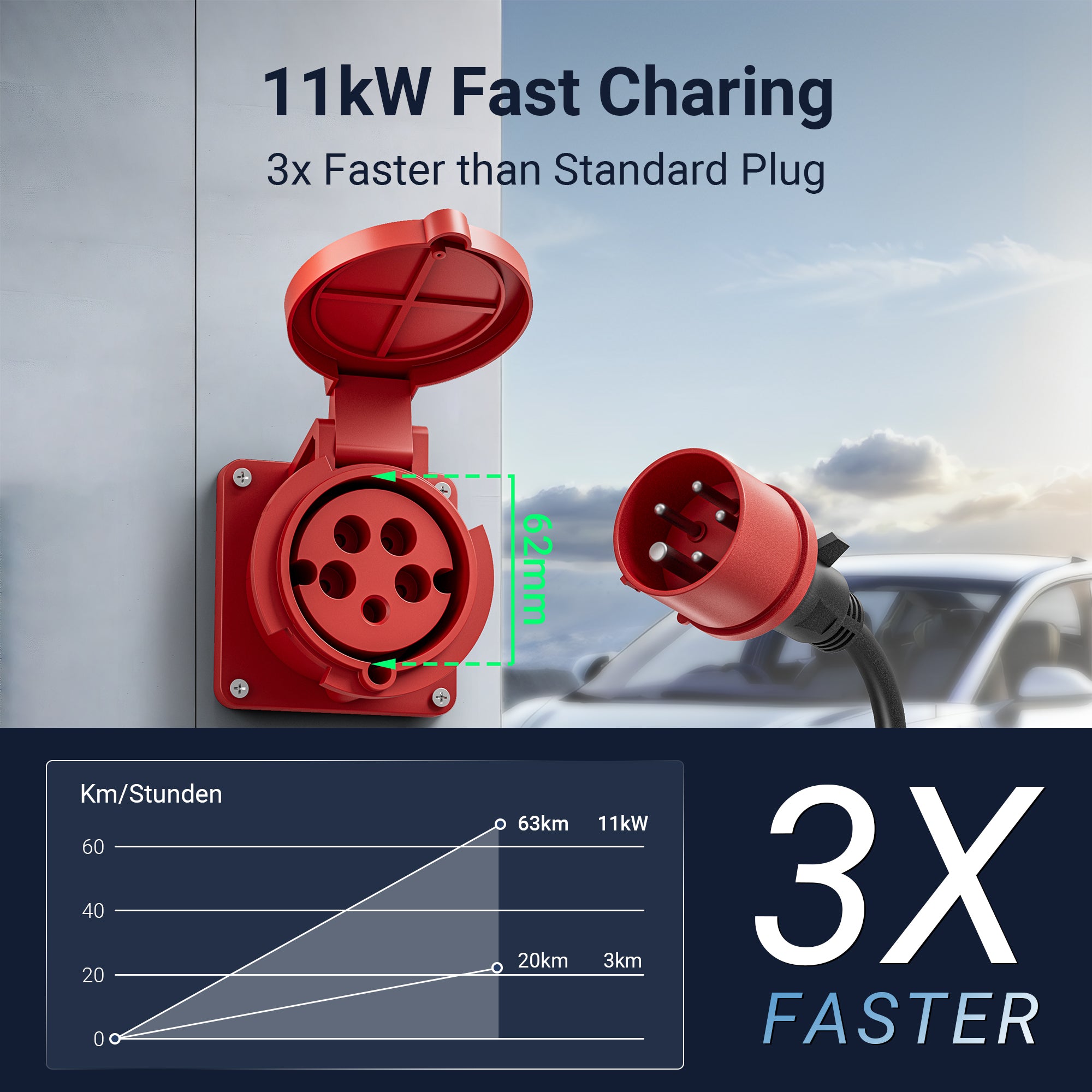 16A 400V 11KW 5PIN Home Charging Station Wallbox A04