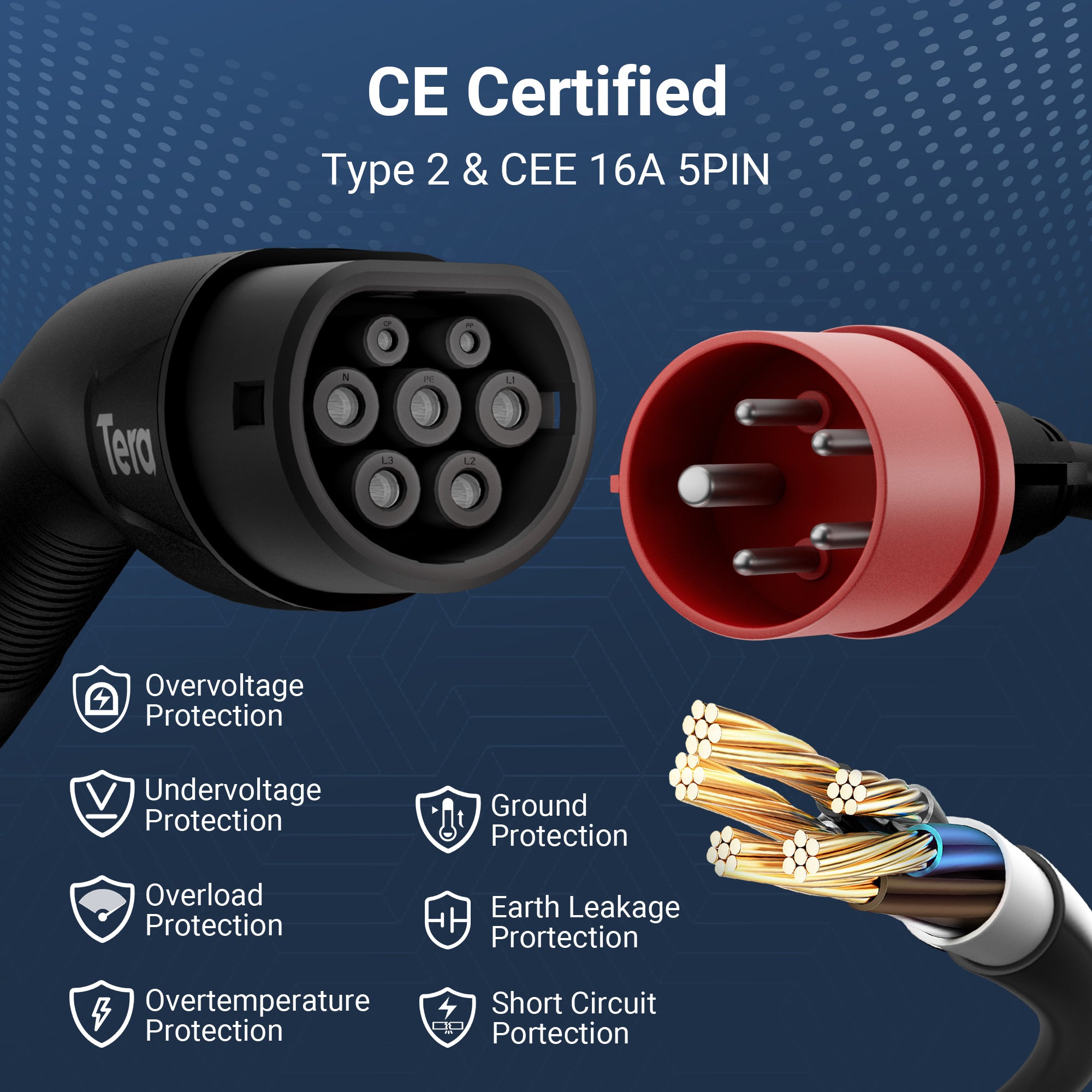 16A 400V 11KW 5PIN Home Charging Station Wallbox A04