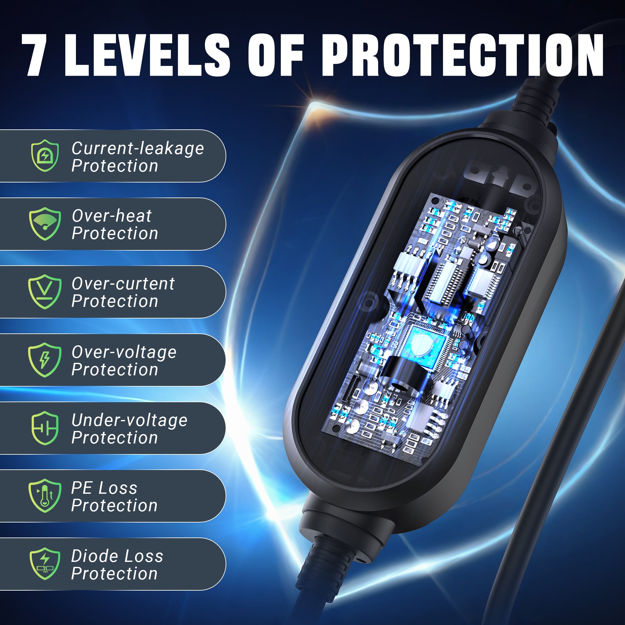 16A 400V Portable EV Charger for all European EVs & PHEVs P03