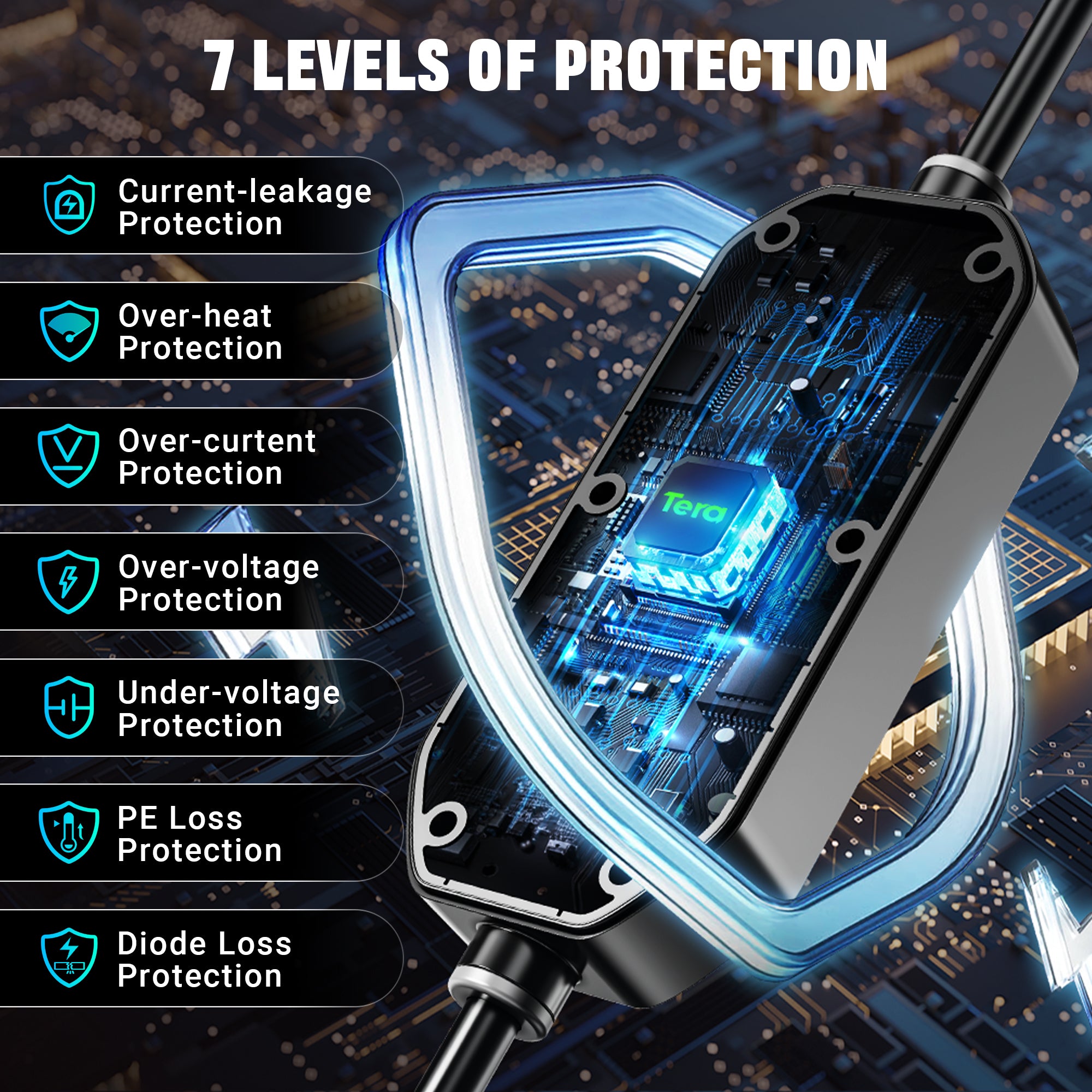 16A 400V Portable EV Charger for all European EVs & PHEVs P06