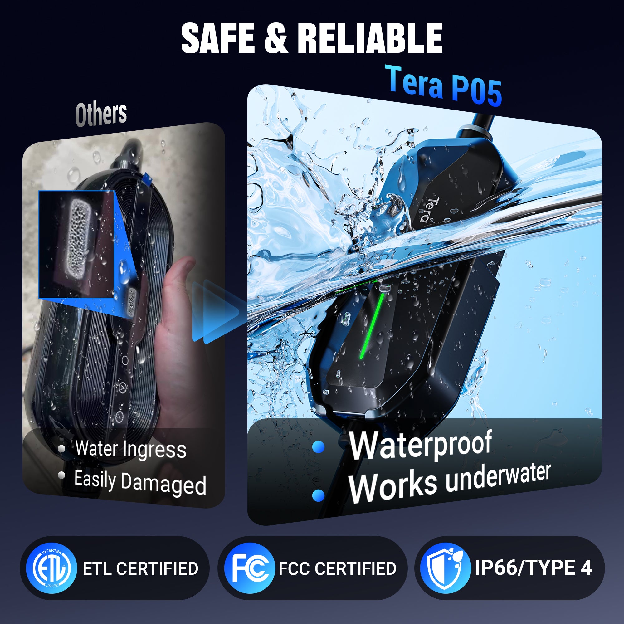 40A 240V Level 2 Portable EV Charger for Tesla P05