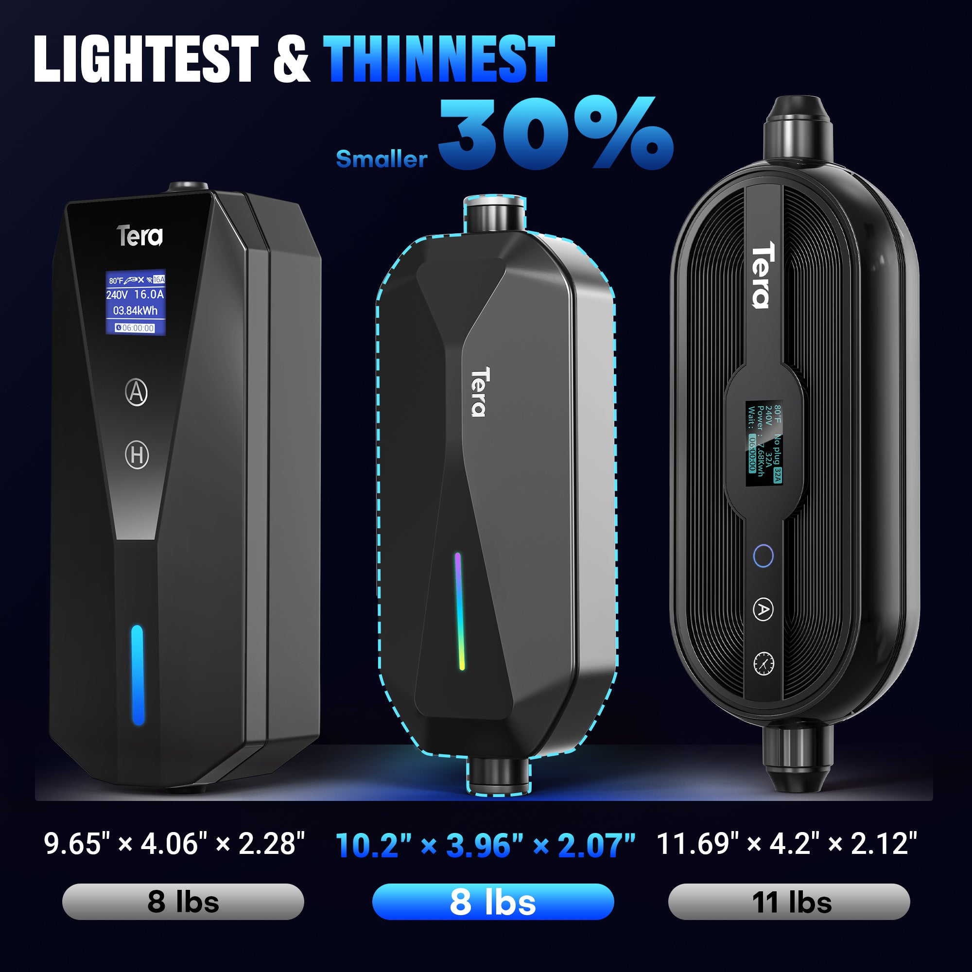 40A 240V Level 2 Portable EV Charger for Tesla P05