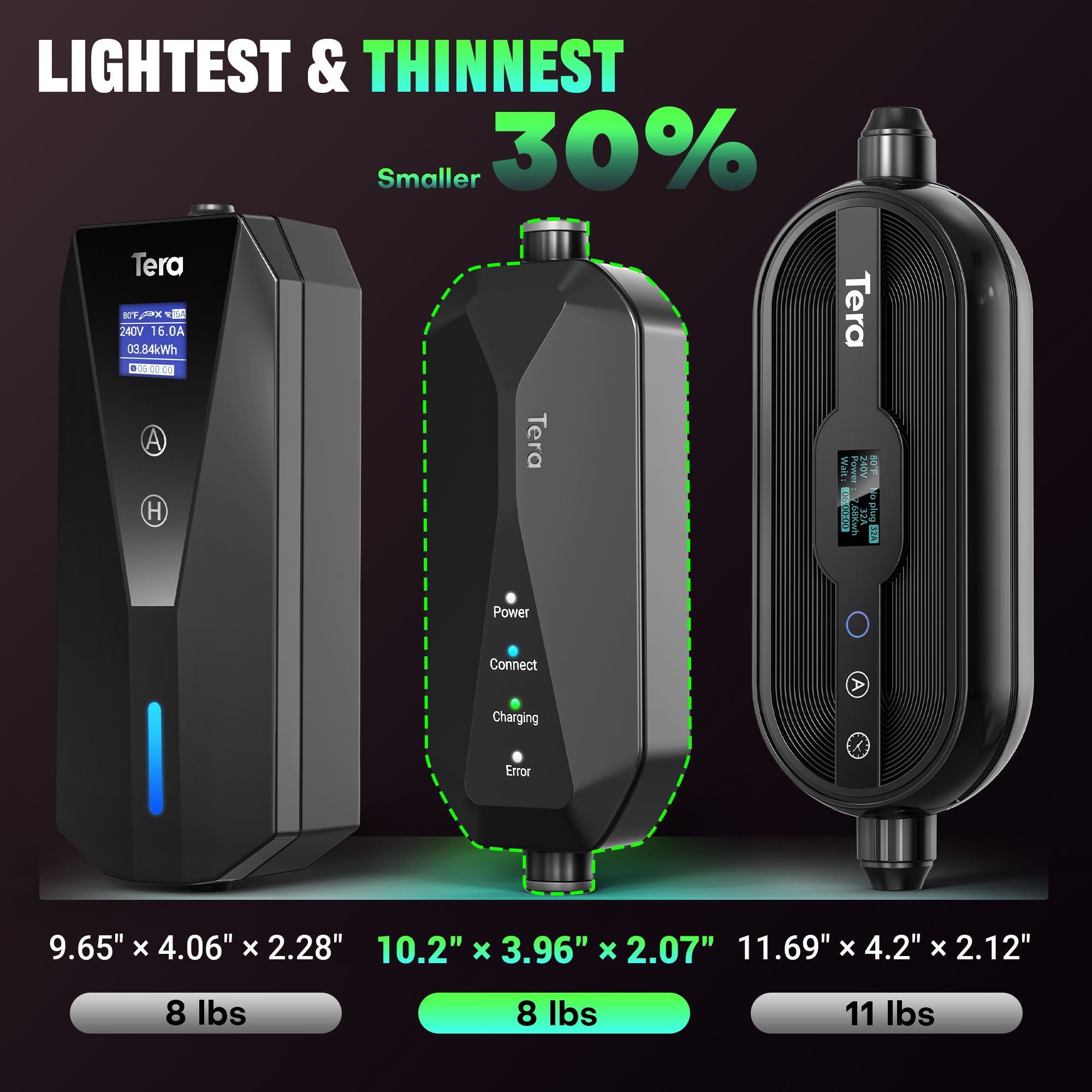 40A 240V Level 2 EV-Ladegerät für Tesla P04