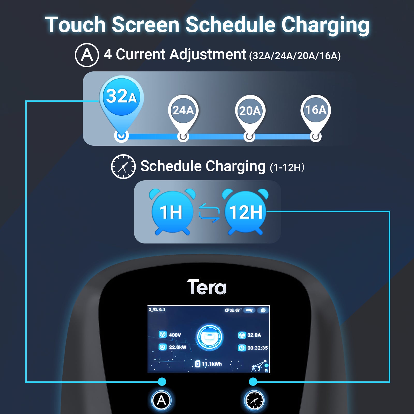32A 400V Type 2 Home EV Charger CEE 3-Phase Plug for All EVs & PHEVs W01