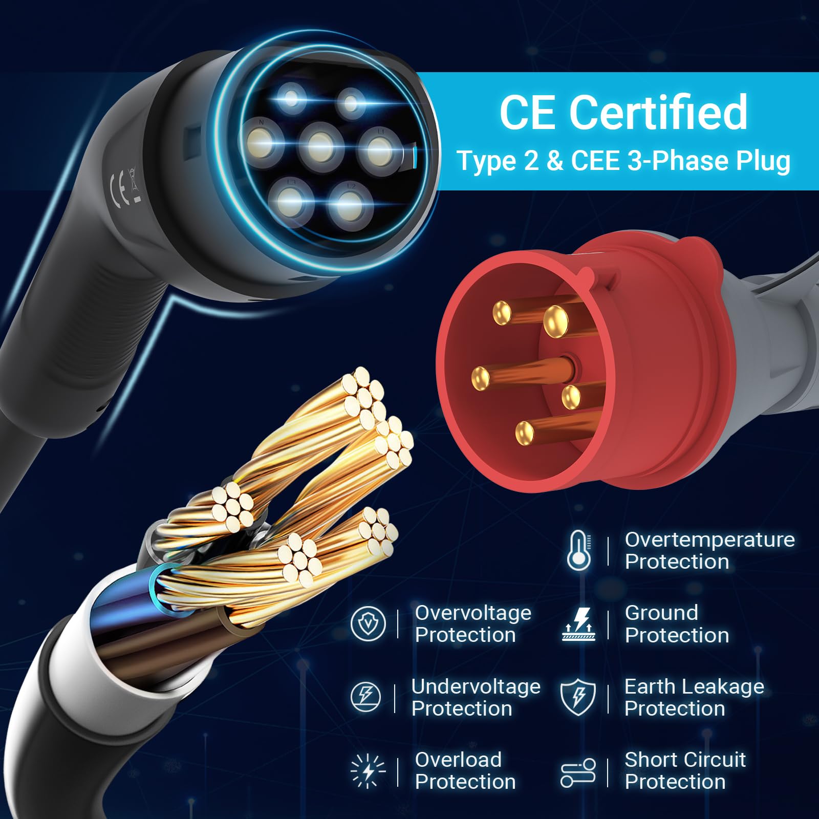 32A 400V Type 2 Home EV Charger CEE 3-Phase Plug for All EVs & PHEVs W01