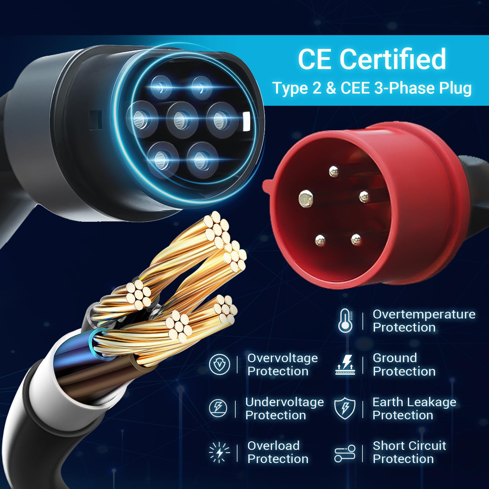 16A 400V Type 2 Home EV Charger with 3-Phase CEE Plug Cable for EVS & PHEVs Q8